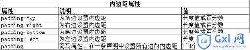 CSS使用盒模型实例讲解分析 - 文章图片