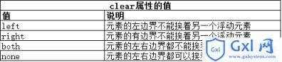 CSS使用盒模型实例讲解分析 - 文章图片