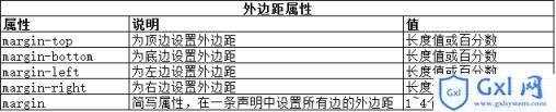 CSS使用盒模型实例讲解分析 - 文章图片