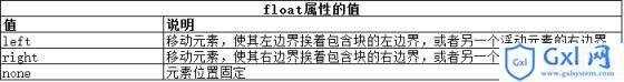 CSS使用盒模型实例讲解分析 - 文章图片