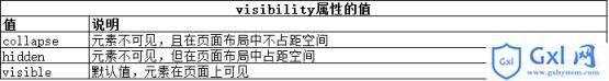 CSS使用盒模型实例讲解分析 - 文章图片