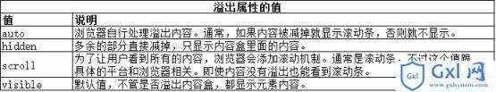 CSS使用盒模型实例讲解分析 - 文章图片