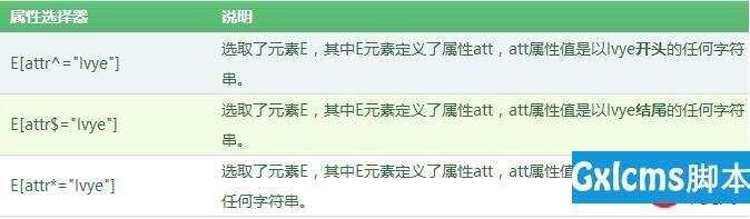 CSS3新增的属性选择器有哪些？属性选择器简介 - 文章图片
