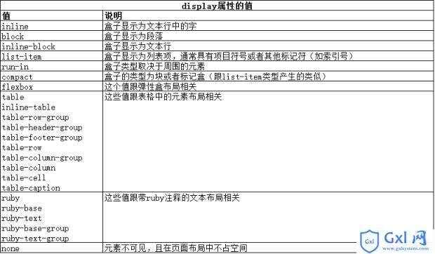 CSS使用盒模型实例讲解分析 - 文章图片