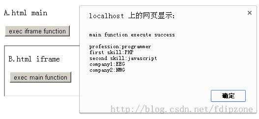 Javascript使ifram跨域相互访问及与PHP通信的实例_Javascript技巧 - 文章图片