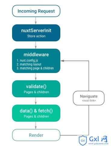 Nuxt的Vue.js服务端渲染实践 - 文章图片