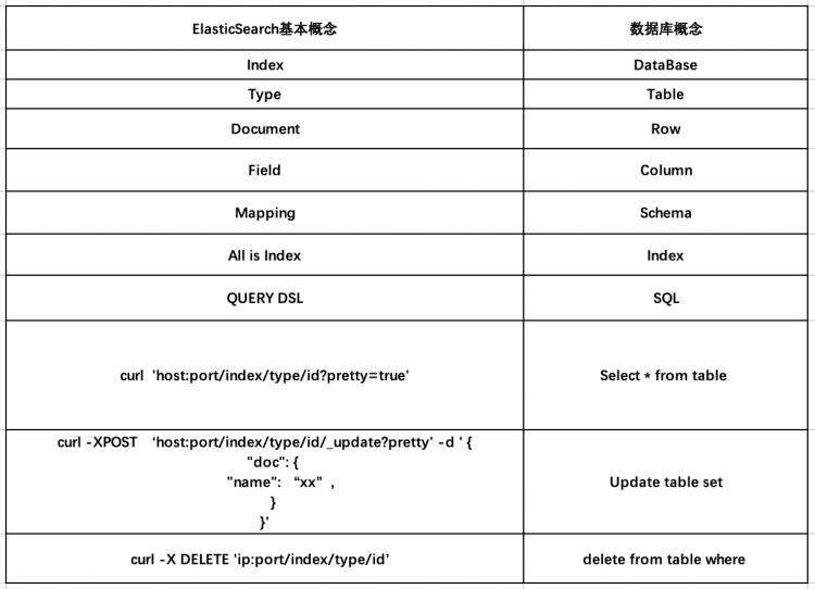 Springboot整合elasticSearch的官方API实例