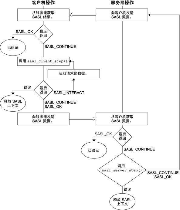 image:图中显示了服务器向客户机返回数据时客户机和服务器执行的步骤。