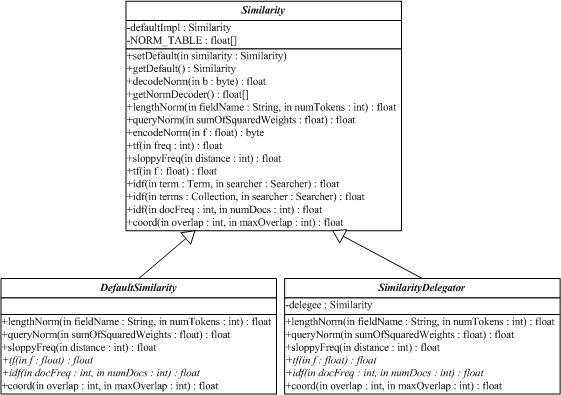 LuceneSimilarity