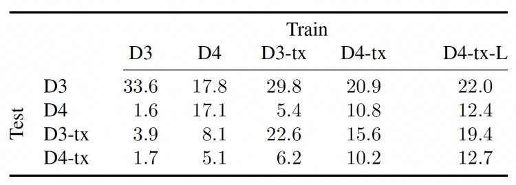 Predicting Future Outcomes to Enhance Decision-Making and Action Planning