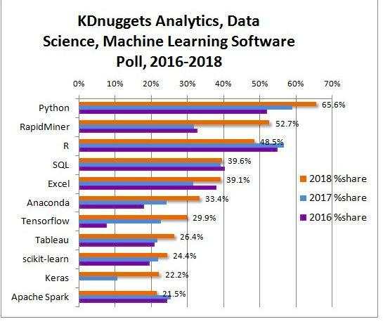 python取代c语言_Python取代R成为最受欢迎的编程语言