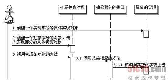 桥接模式的简单分析