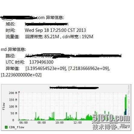 python脚本：自动检测rrd文件并群发报警邮件