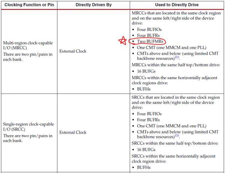 Xilinx FPGA的专用时钟引脚及时钟资源相关