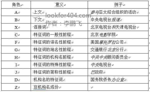 原论文状态角色表