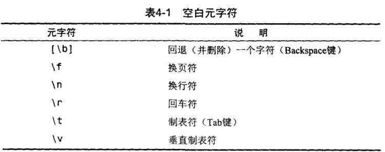 正则表达式入门指南