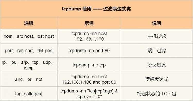 【C++】后台服务器C++面试题