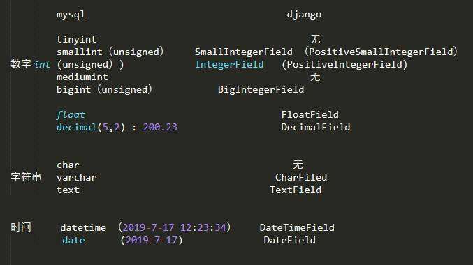 Djangoadmin、基本数据类型、csrf攻击