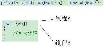 （转载）C#中的lock关键字