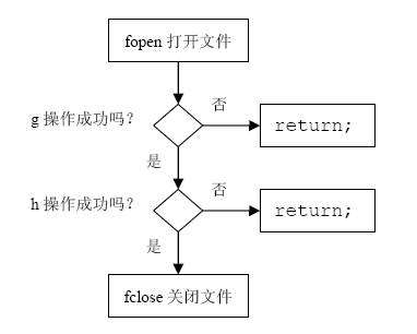 RAII惯用法：C++资源管理的利器  http://www.cnblogs.com/hsinwang/articles/214663.html