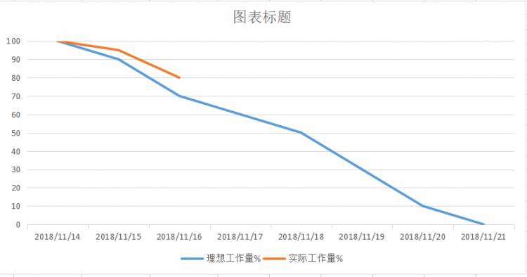 个人Soring冲刺计划第二天进展与心得分享