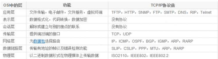 TCP/IP基础知识详解