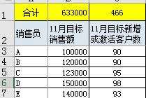 2016年11月7日周一：Kettle系统监测销售团队每日任务完成情况分析