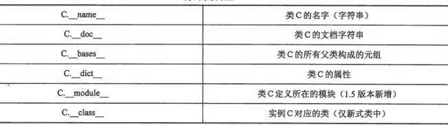 Python面向对象编程入门（十二）：深入理解类与实例