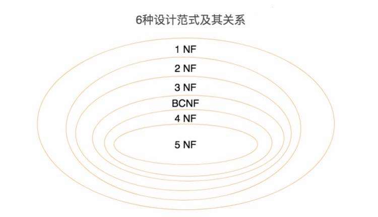 6种设计范式关系