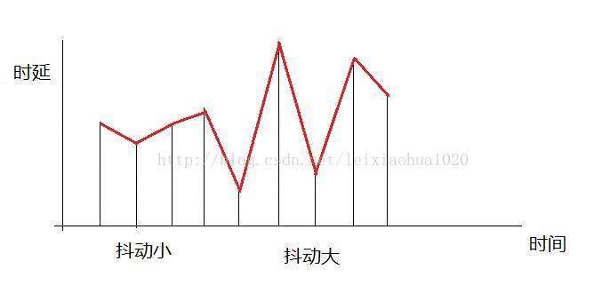 流媒体协议之简介20170921