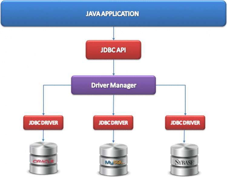 Java中的事务—JDBC事务和JTA事务