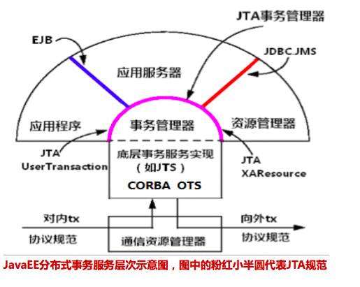 JTA