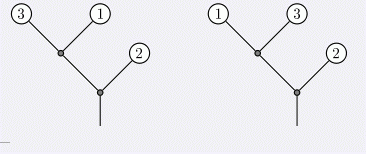 [BZOJ 2212][Poi2011]Tree Rotations（线段树合并）