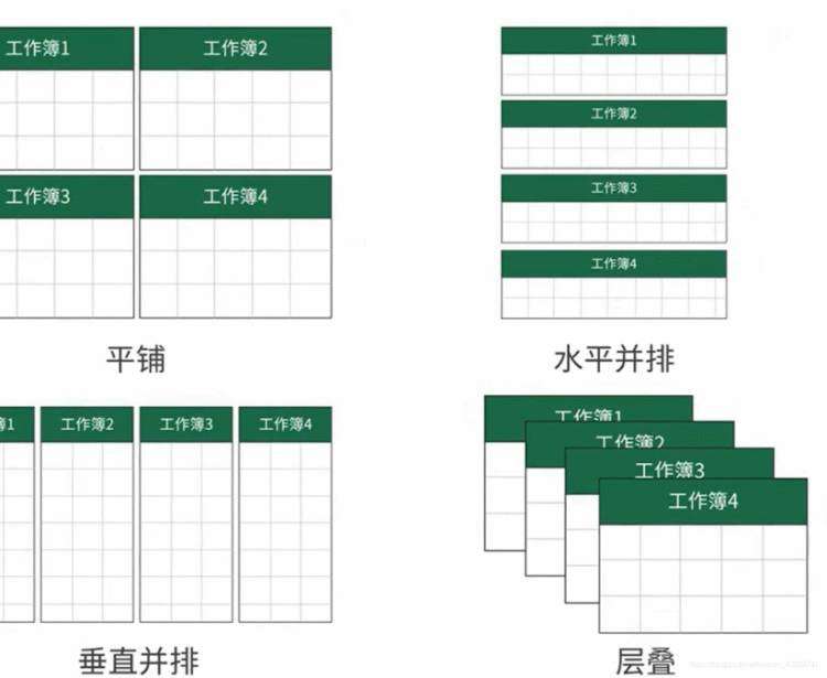 《手接手 Excel 多表格高效预览 (快速切换工作表，同时隐藏，同时查看，同步滚动)》