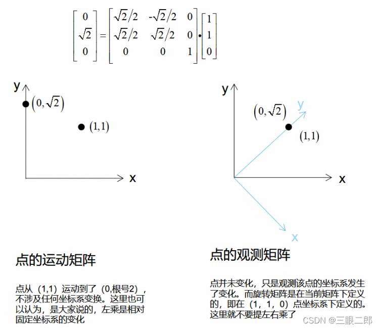 《定位导航——旋转矩阵，IMU，左右乘》