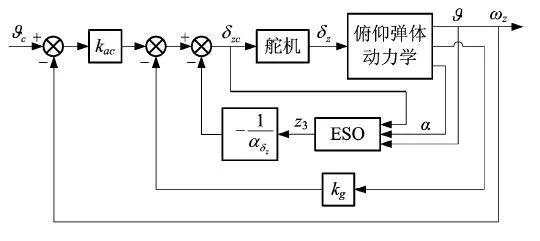 《一阶系统开环传递函数表达式_【推荐阅读】导弹自抗扰姿态控制系统设计》