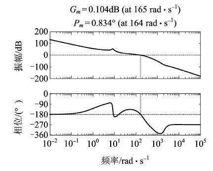 《一阶系统开环传递函数表达式_【推荐阅读】导弹自抗扰姿态控制系统设计》