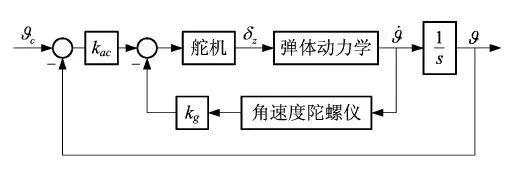 《一阶系统开环传递函数表达式_【推荐阅读】导弹自抗扰姿态控制系统设计》