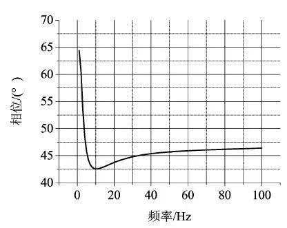 《一阶系统开环传递函数表达式_【推荐阅读】导弹自抗扰姿态控制系统设计》