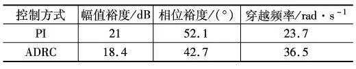 《一阶系统开环传递函数表达式_【推荐阅读】导弹自抗扰姿态控制系统设计》