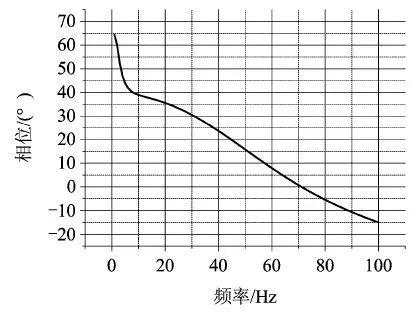 《一阶系统开环传递函数表达式_【推荐阅读】导弹自抗扰姿态控制系统设计》