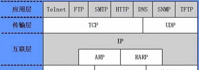 新手学电脑入门指南（计算机网络最全入门知识）