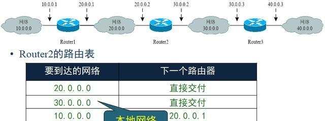 新手学电脑入门指南（计算机网络最全入门知识）