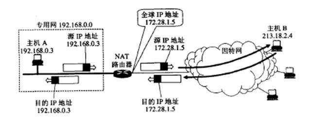 新手学电脑入门指南（计算机网络最全入门知识）