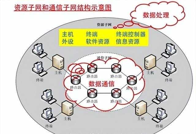 新手学电脑入门指南（计算机网络最全入门知识）