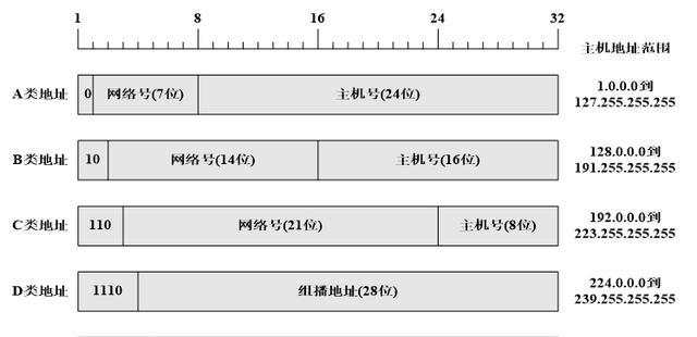 新手学电脑入门指南（计算机网络最全入门知识）