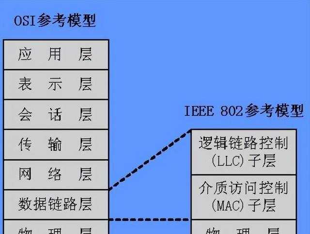 新手学电脑入门指南（计算机网络最全入门知识）