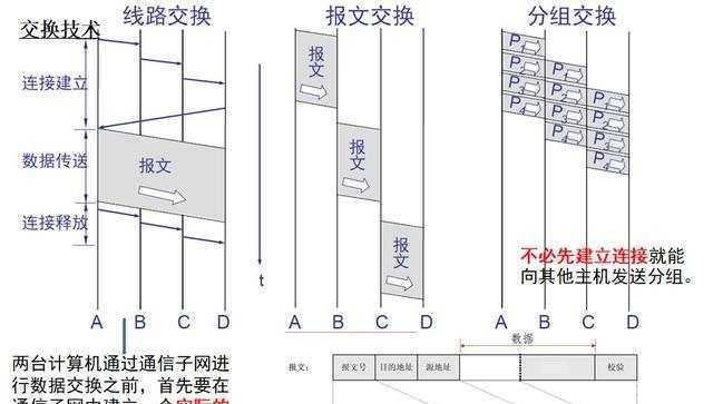 新手学电脑入门指南（计算机网络最全入门知识）