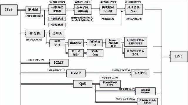 新手学电脑入门指南（计算机网络最全入门知识）