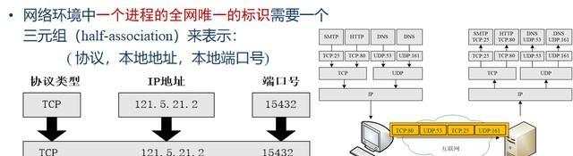 新手学电脑入门指南（计算机网络最全入门知识）